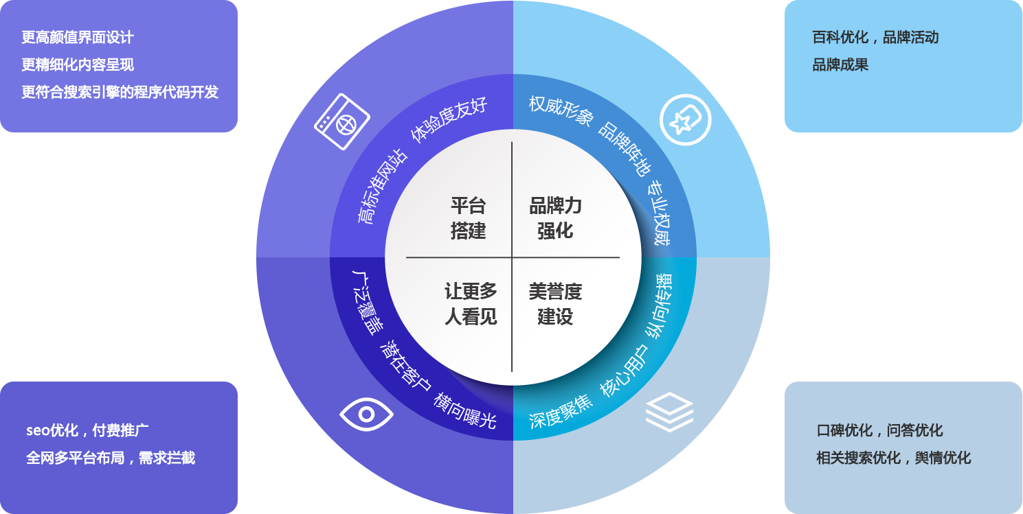 独立站,企业官网建设,外贸网站开发,网站SEO,网站设计