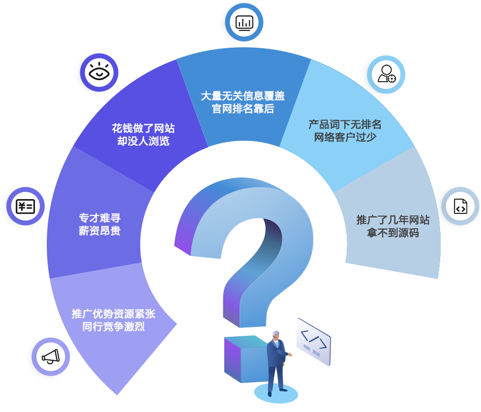 独立站,企业官网建设,外贸网站开发,网站SEO,网站设计