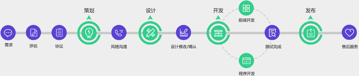 独立站,企业官网建设,外贸网站开发,网站SEO