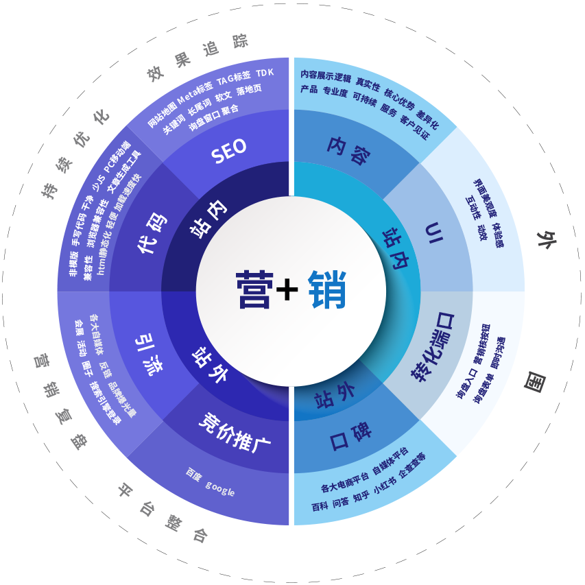 独立站,企业官网建设,外贸网站开发,网站SEO